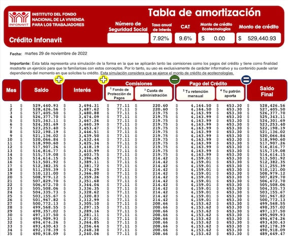 Lo que debes hacer para obtener tu precalificación GFH